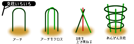 支柱色々