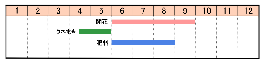 栽培カレンダー