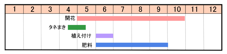 栽培カレンダー