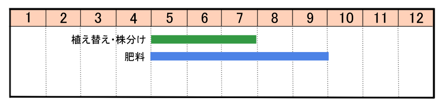 栽培カレンダー