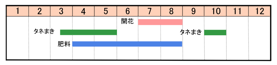 栽培カレンダー