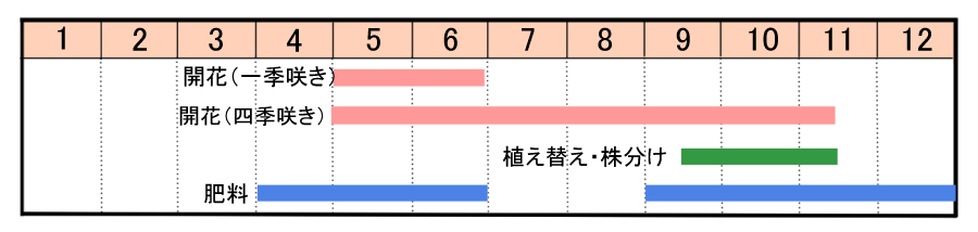 栽培カレンダー