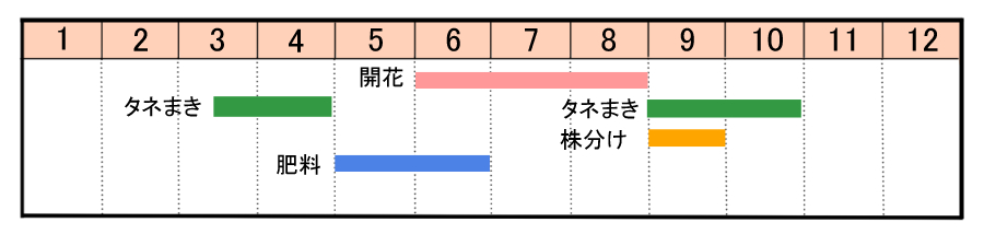 栽培カレンダー