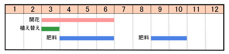 栽培カレンダー