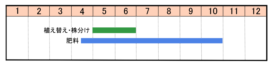 栽培カレンダー