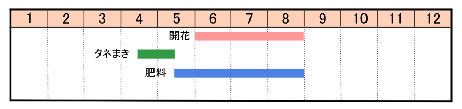 栽培カレンダー