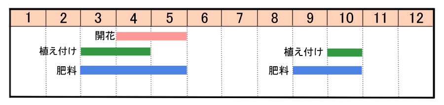 栽培カレンダー