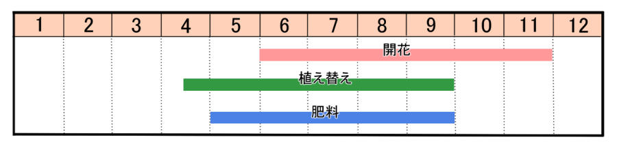 栽培カレンダー