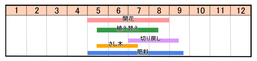 栽培カレンダー