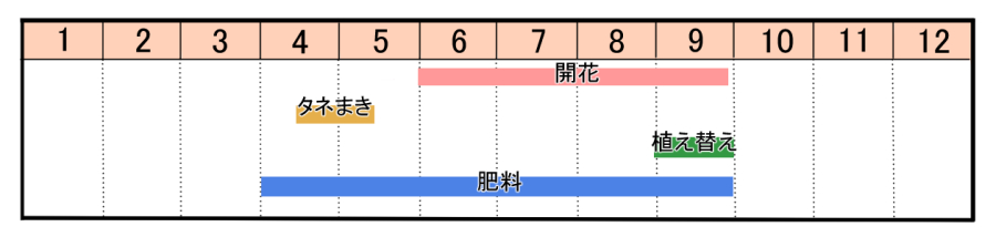 栽培カレンダー