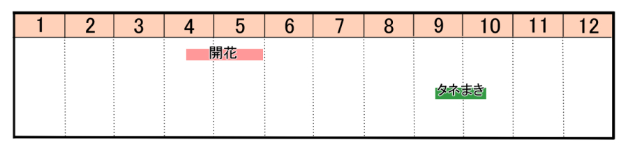 栽培カレンダー