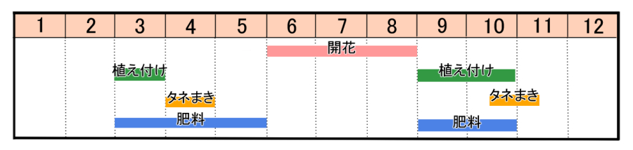 栽培カレンダー