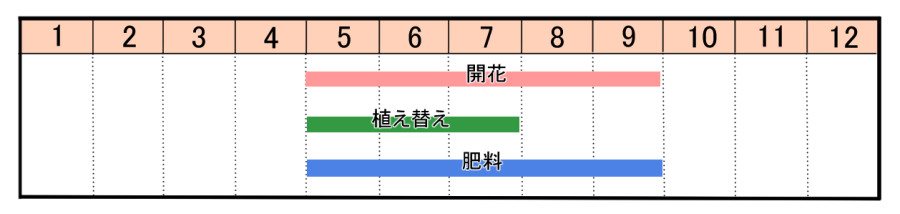 栽培カレンダー