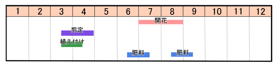 栽培カレンダー