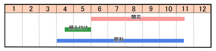 栽培カレンダー