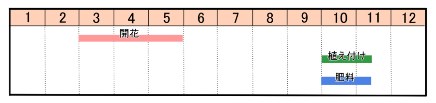 栽培カレンダー