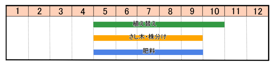 栽培カレンダー