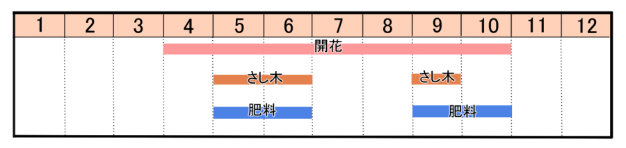 栽培カレンダー