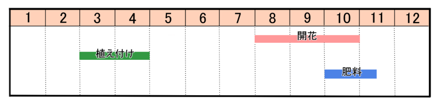 栽培カレンダー
