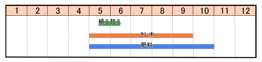 栽培カレンダー