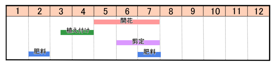 栽培カレンダー