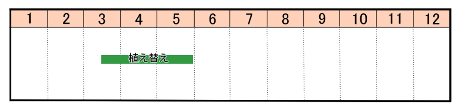 栽培カレンダー