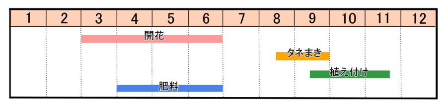 栽培カレンダー