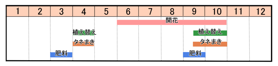 栽培カレンダー