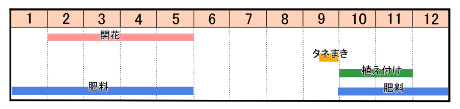 栽培カレンダー