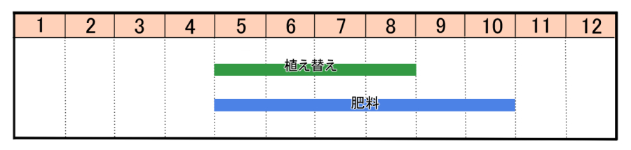 栽培カレンダー