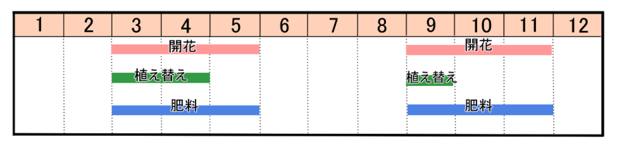 栽培カレンダー
