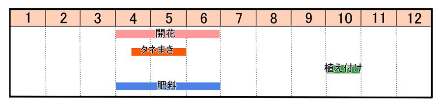 栽培カレンダー