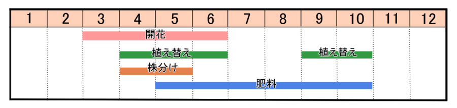 栽培カレンダー