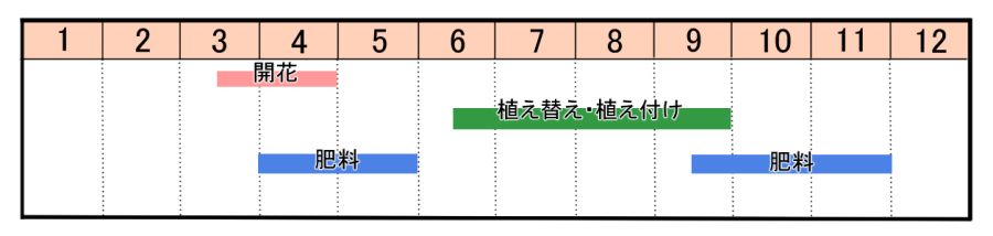 栽培カレンダー