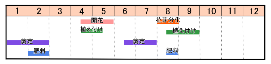 栽培カレンダー