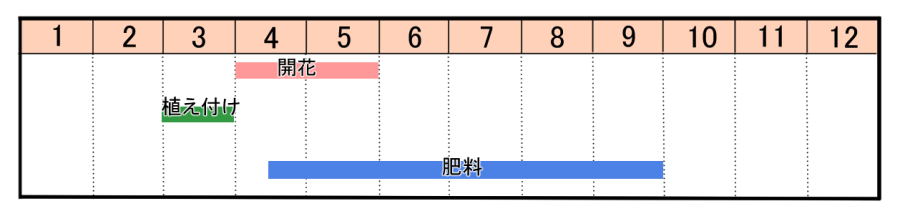 栽培カレンダー