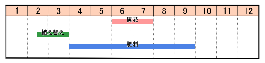 栽培カレンダー