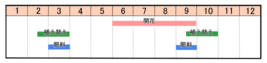 栽培カレンダー