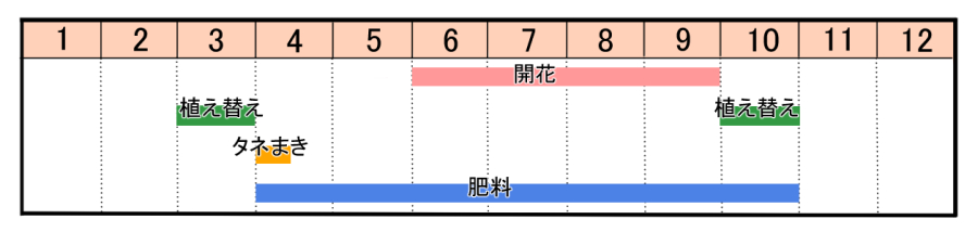 栽培カレンダー