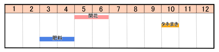 栽培カレンダー