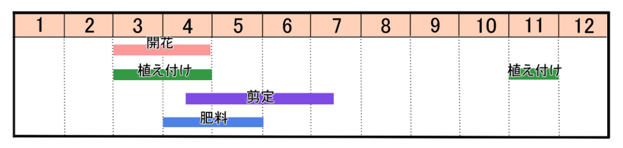 栽培カレンダー