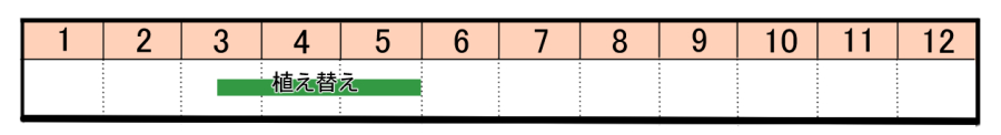 栽培カレンダー