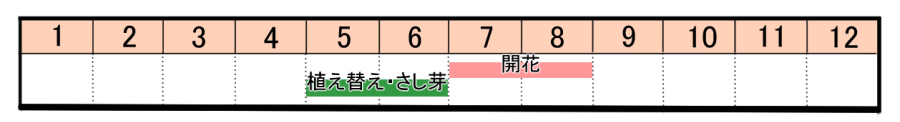 栽培カレンダー