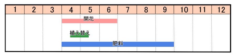 栽培カレンダー