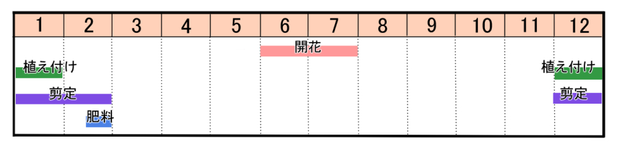 栽培カレンダー