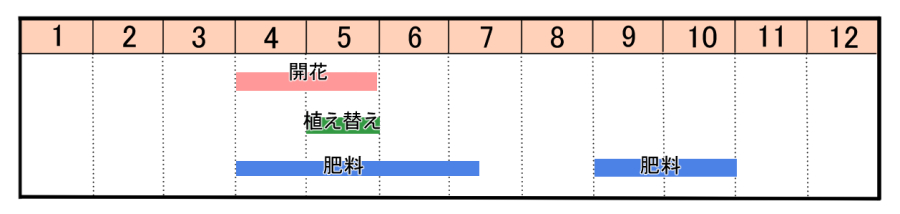 栽培カレンダー