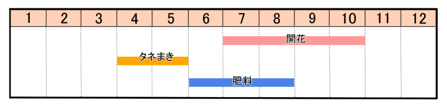 栽培カレンダー