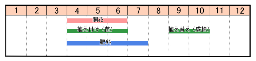 栽培カレンダー