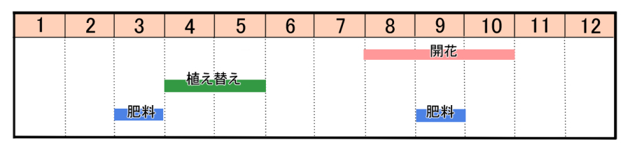 栽培カレンダー