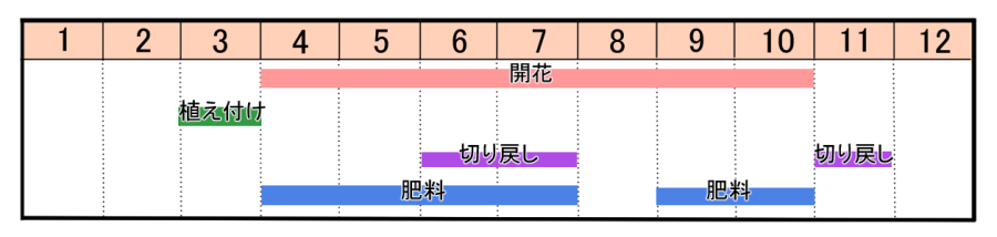 栽培カレンダー